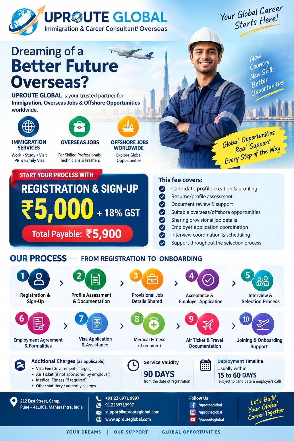 Offshore Recruitment Notice 1